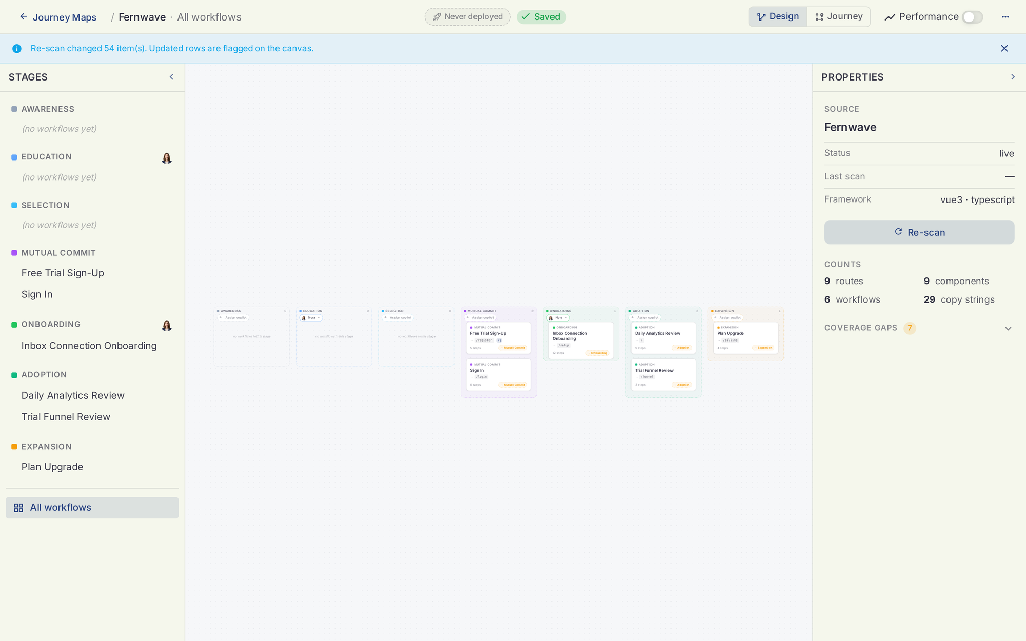 The all-workflows overview
