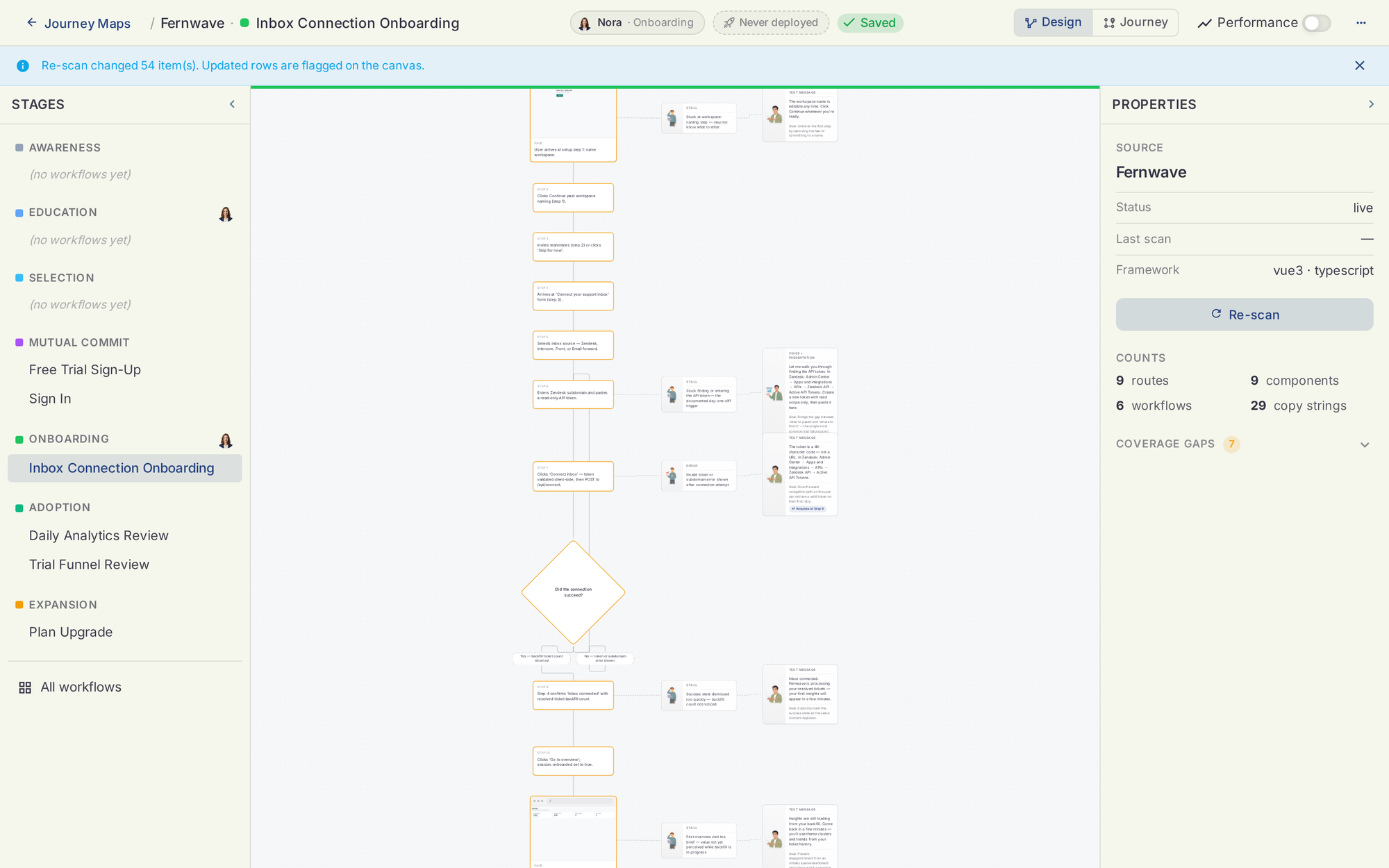 A journey map on the canvas